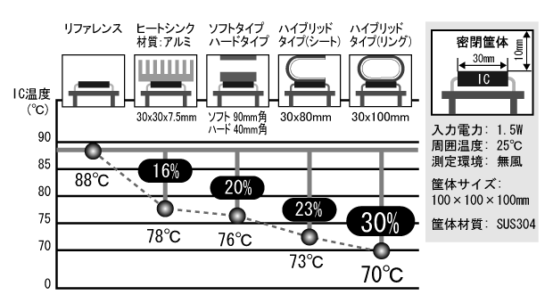 まず貼る一番 ハイブリッド Ainex Ht 02a Wing Webshop