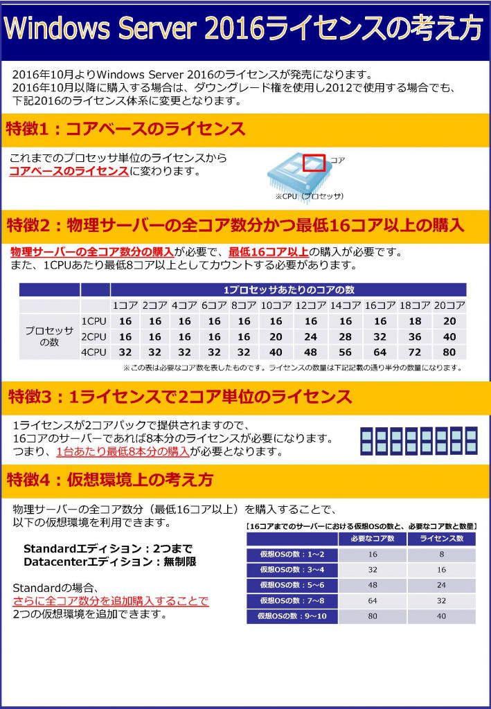 windows-server-2016